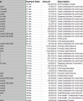 Expenditure over 25k 2021 to 2022 quarter 4